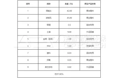 建筑拆除垃圾破碎机工艺及工作流程说明