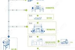 废弃风电叶片如何“重生”？揭秘风电垃圾回收再利用工艺及设备