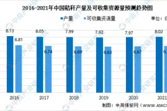 2021年中国生物质能产业链上中下游市场剖析