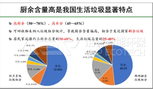 厨余垃圾破碎机生产线哪家好?