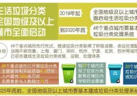 改善生态环境，生活垃圾分类管理你知多少？