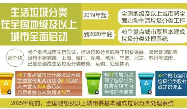 改善生态环境，生活垃圾分类管理你知多少？