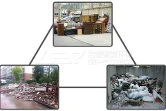 双轴式剪切破碎机如何选择?应用范围有哪些