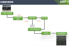 工业垃圾制作RDF步骤