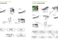 废旧轮胎资源化利用
