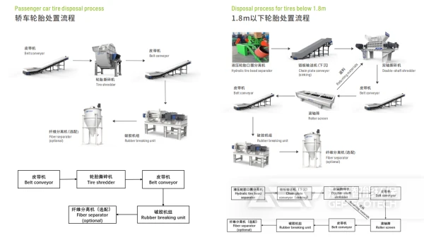 废旧轮胎资源化利用