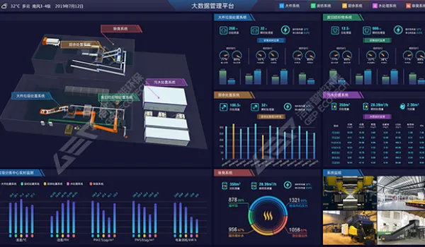 垃圾分拣中心建设方案投资规划如何做?