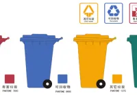 垃圾不分类可能会被罚款!郑州小区今后将设四种垃圾桶