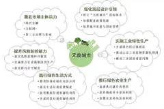 洁普智能环保：助力“无废城市”建设，推动固废处置智能化
