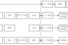 电厂生物质掺烧怎么搞？