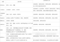 农产品加工废弃物的利用方式