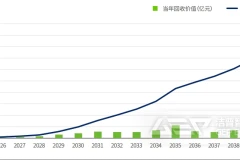 风机材料回收市场估值