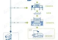 新疆独库公路变垃圾公路 垃圾消失有妙招
