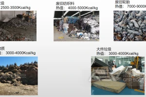 水泥行业掺烧替代燃料迫在眉睫