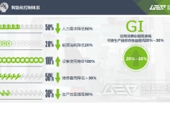 智能系统与固废破碎设备的那些事儿