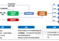 大件垃圾的收运模式及处置形式有哪些？