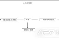 工业垃圾做替代燃料处置工艺介绍