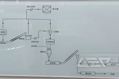 废旧风机叶片的再生利用方式