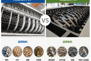 固废处理与资源回收领域的高速破碎机与低速破碎机，到底有什么区别？