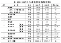 中国再生资源回收行业发展报告（2023）正式发布