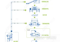 废旧纺织物的利用方式-替代燃料
