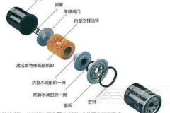 废旧机油滤芯破碎机设备多少钱？