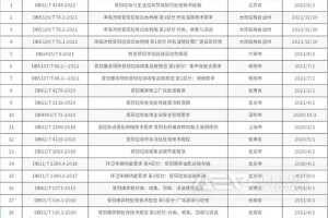 厨余垃圾/餐厨垃圾标准汇总