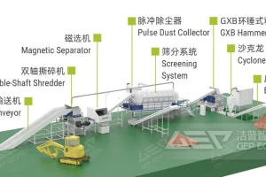 郑州洁普生物质秸秆破碎机：破解三大痛点，实现高效低耗破碎