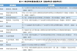 废弃电器电子产品回收：把握时代机遇，抢占黄金风口