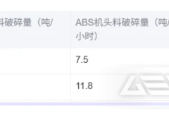 特种细碎机：ABS塑料机头料处置的克星