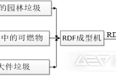 该如何规划建设生活垃圾资源化分拣中心?