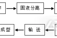 厨余垃圾可以制成生物质颗粒燃料吗？