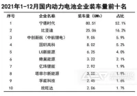 汽车动力电池是怎样回收利用的？