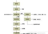 洁普环保生活垃圾可回收物分拣生产线介绍