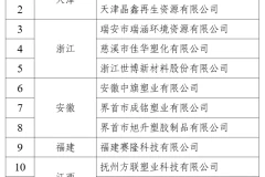 2025年度符合废纸、废塑料、废旧轮胎综合利用行业规范条件企业名单公示