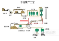 废旧轮胎资源化利用方式介绍