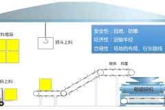 循环流化床和煤粉炉生物质掺烧技术方案对比