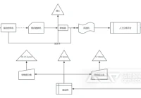 建筑装修垃圾资源化处理工艺介绍