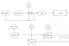 建筑装修垃圾资源化处理工艺介绍