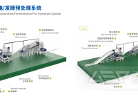 生物质替代燃料优化方案介绍