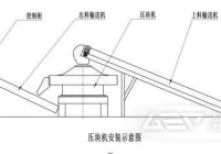 固废压块机组的操作