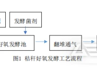 撕碎机在秸秆发酵有机肥工艺中的应用
