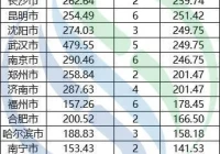 县城崛起，生活垃圾焚烧发电进入新阶段