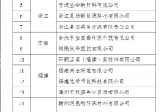 2024年符合废纸、废塑料、废旧轮胎综合利用行业规范企业名单公布