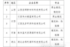 2024年符合废纸、废塑料、废旧轮胎综合利用行业规范企业名单公布