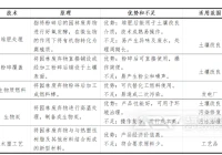 大件垃圾协同处理园林垃圾是如何运作的？