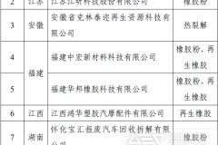 最新！符合废纸、废塑料、废旧轮胎、废旧动力蓄电池综合利用行业规范条件的企业名单