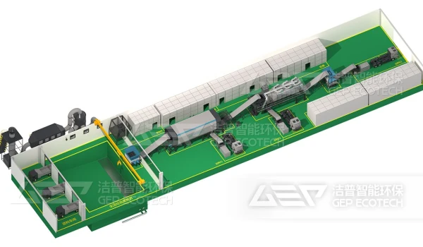 城市固废的预处理产线有哪些？