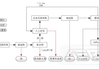 建筑垃圾资源化处理常用设备介绍