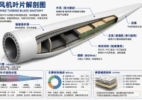 退役风机叶片如何再利用？洁普破碎预处理工艺助力资源循环